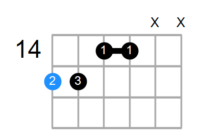 G6/9sus4 Chord